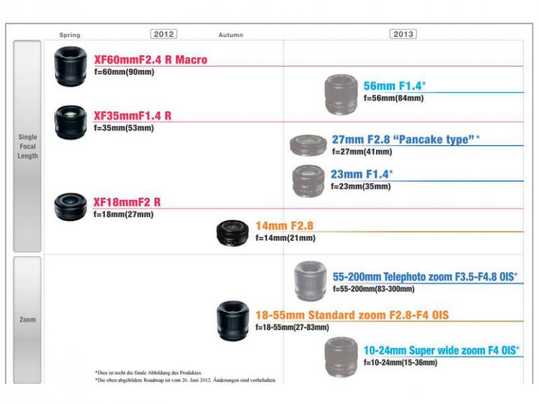 Fujfilm FX-Roadmap 2012-13