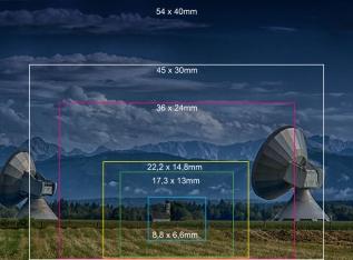 Der Crop-Factor 