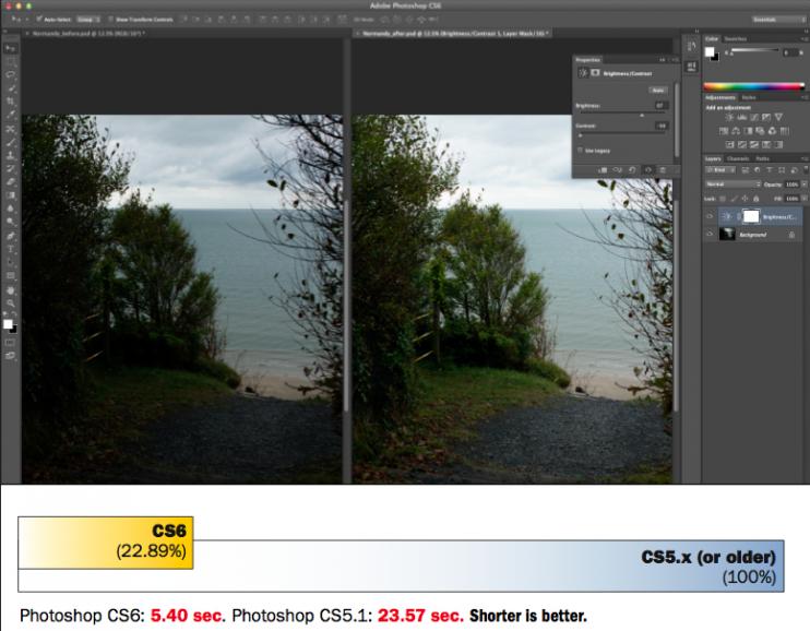 Adobe Photoshop CS6 Benchmark Studie
