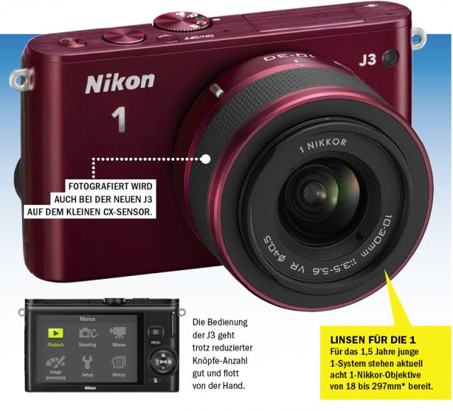 Hochauflösend: Nikon 1 J3