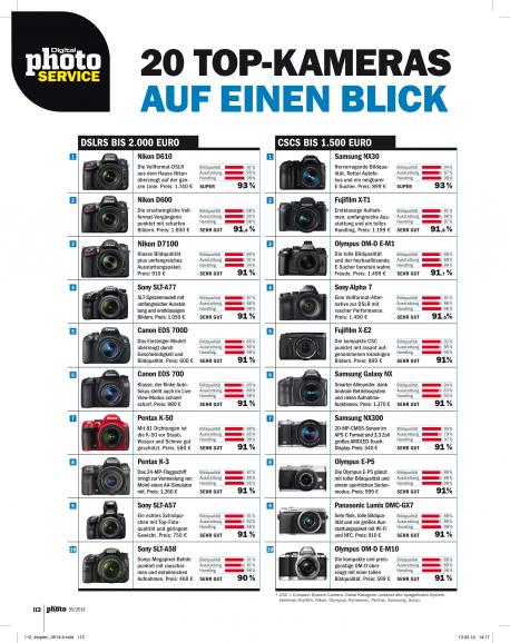 20 Top-Kameras auf einen Blick