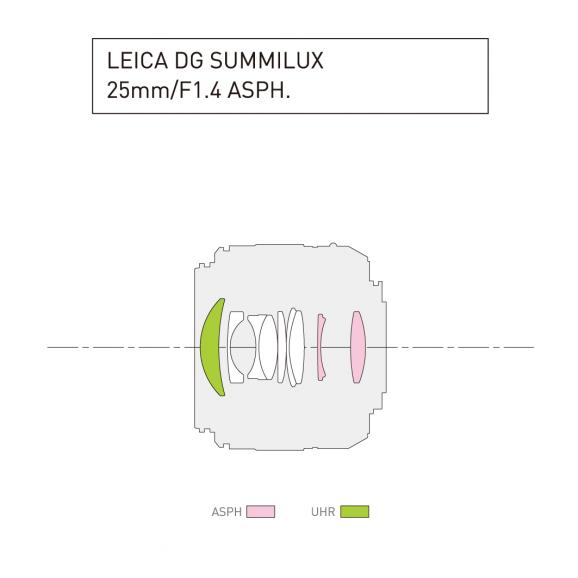 Lumix G – Flexibel, innovativ & klassisch