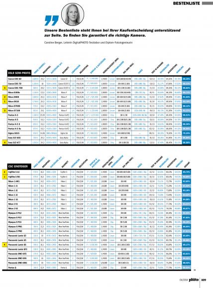 DigitalPHOTO - Bestenliste 04/2014