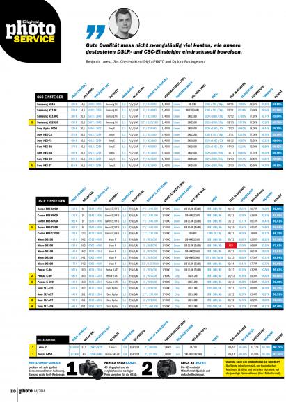 DigitalPHOTO - Bestenliste 04/2014