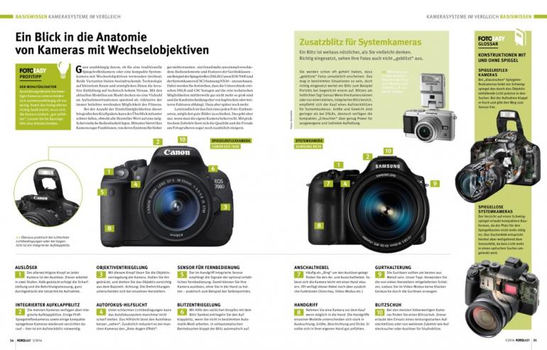 Neu: FotoEASY 1/2014