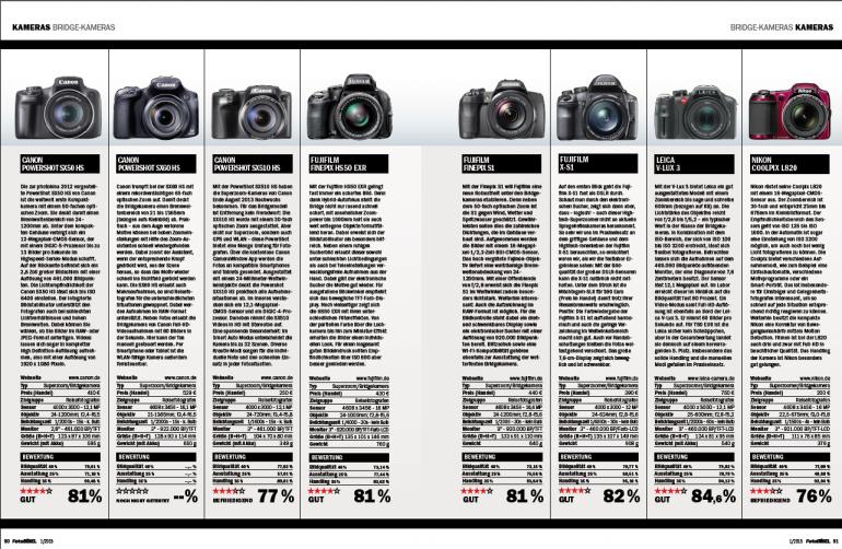 FotoBIBEL 1/2015 jetzt im Handel!