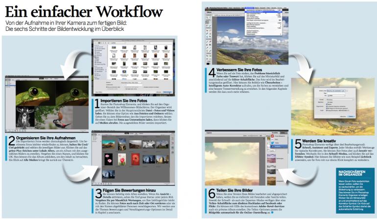 Einblick in das neue Heft: Photoshop ELEMENTS 1/2015