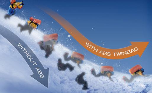 Der Airbag wird durch das Ziehen an einem Hebel aktiviert und soll im Fall der Fälle eine Verschüttung durch eine Lawine verhindern.