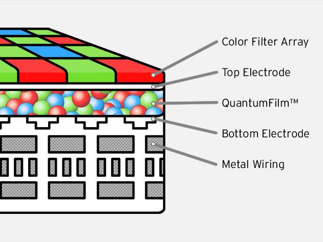 Der Aufbau eines Quantum-13-Sensors im Detail. Der Bildsensor ist deutlich kompakter als herkömmliche CMOS-Sensoren.