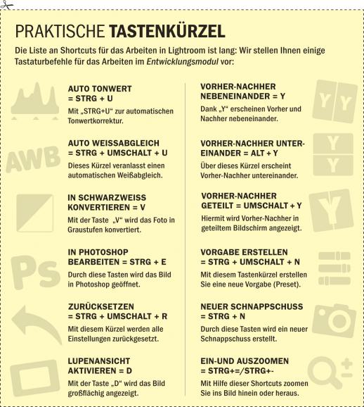 Lightroom Presets & Shortcuts für schnelles Bearbeiten nutzen