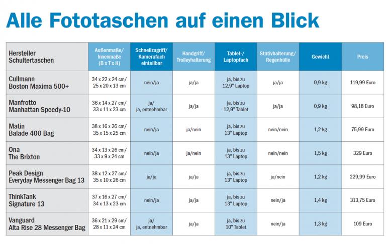 Überblick