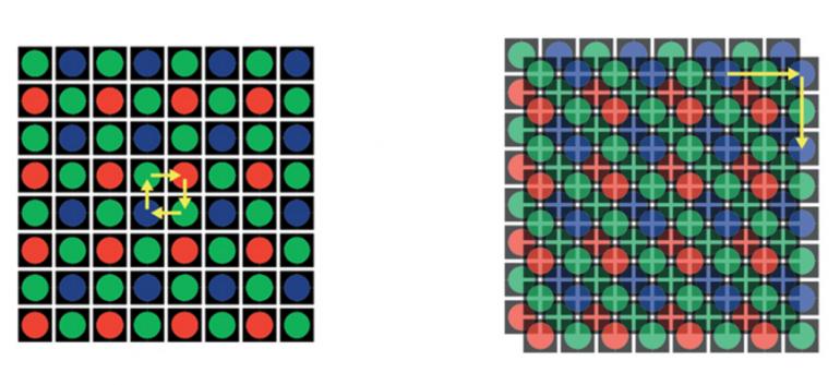 Links: 4-Shot-Diagramm, Rechts: 6-Shot-Diagramm 