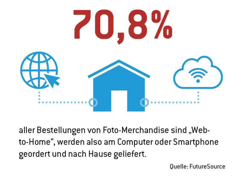 PIV Imaging Trend Report: Markt für Bilddienstleistungen wächst