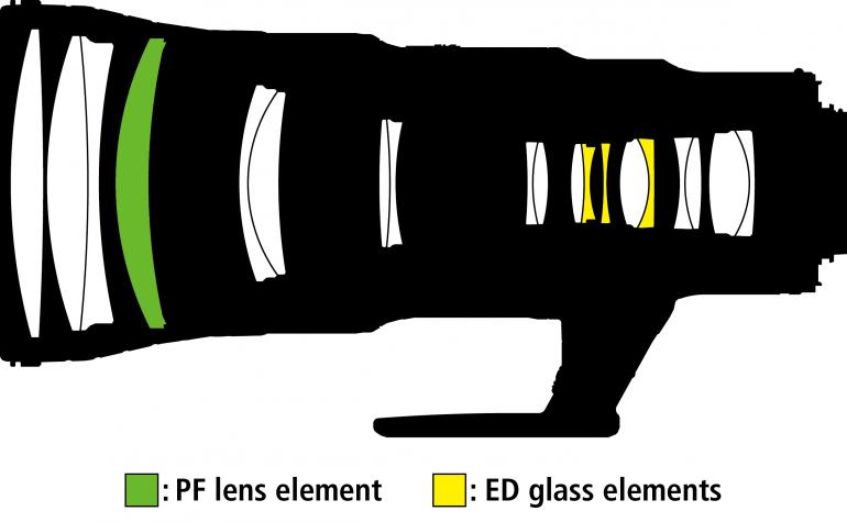 Nikon AF-S Nikkor 500 mm 1:5,6E PF ED VR: Aufbau