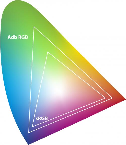 Farbräume im Vergleich: sRGB und Adobe RGB