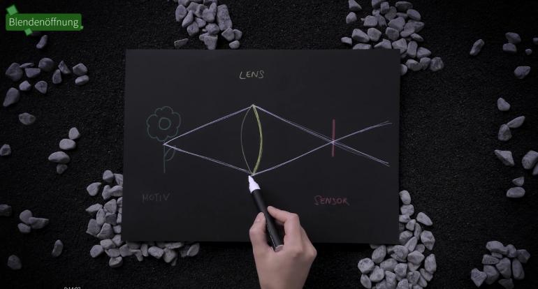 Foto-Basics: Blende einfach erklärt