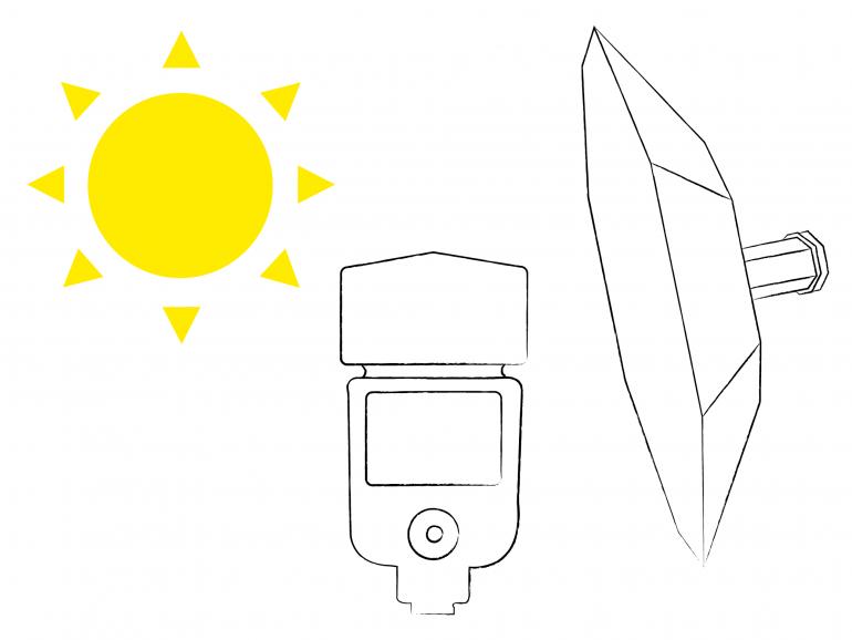 Lichtquellen: Natürliches und künstliches Licht erklärt