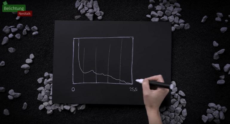 Foto-Basics: Histogramm einfach erklärt