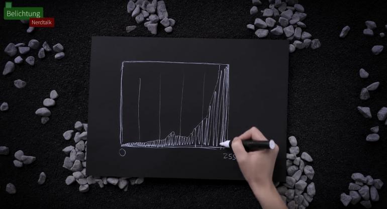 Foto-Basics: Histogramm einfach erklärt