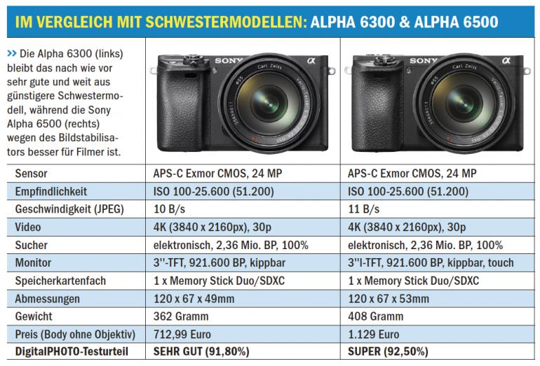 Sony Alpha 6400: Autofokus par excellence