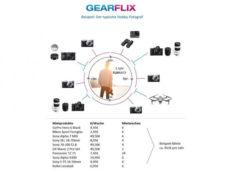 Gearflix Flixrate - das Streaming für Fotografen