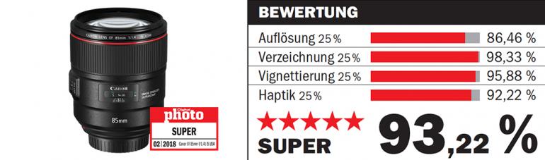 85mm im Vergleich: Die 8 schärfsten Porträt-Optiken