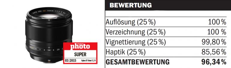 85mm im Vergleich: Die 8 schärfsten Porträt-Optiken