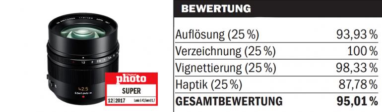 85mm im Vergleich: Die 8 schärfsten Porträt-Optiken