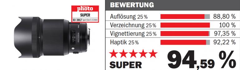 85mm im Vergleich: Die 8 schärfsten Porträt-Optiken