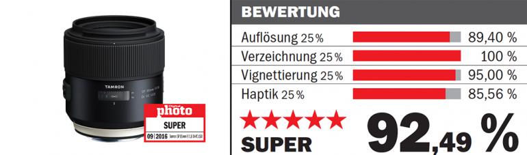 85mm im Vergleich: Die 8 schärfsten Porträt-Optiken