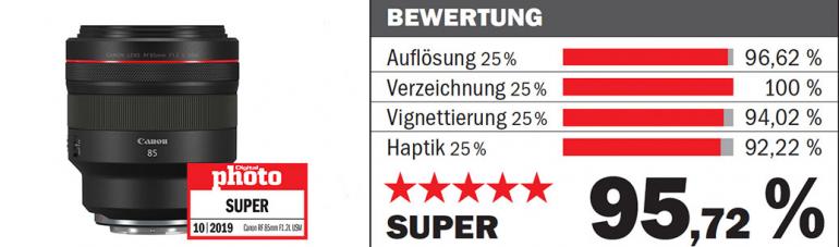 85mm im Vergleich: Die 8 schärfsten Porträt-Optiken