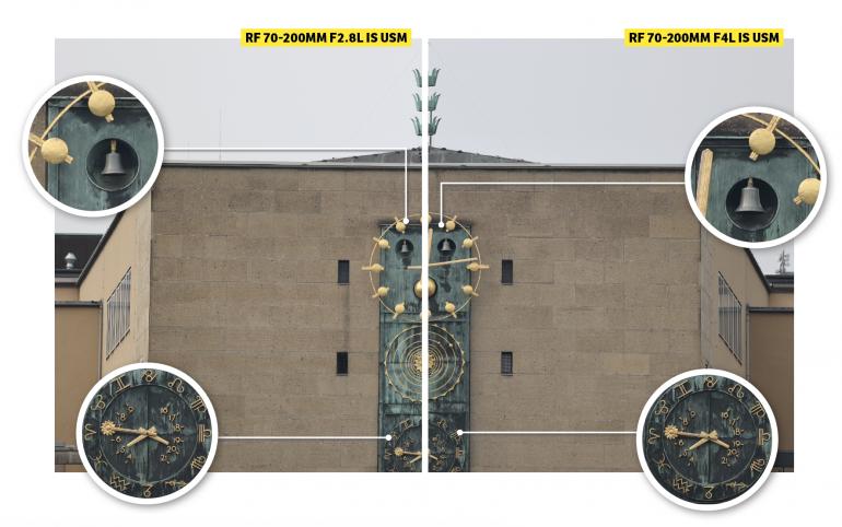 Jeweils bei Offenblende überzeugen beide Objektive im Praxistest mit vielen Details. Übrigens: Alle vier Testbilder dieser Seite wurden mit 200mm Brennweite aufgenommen. Als Praxiskamera kam die EOS R6 zum Einsatz.