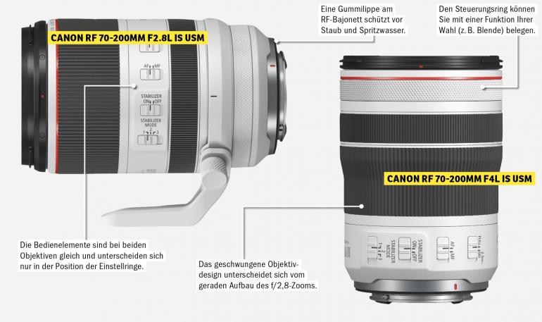 Beide RF-Telezooms im Vergleich