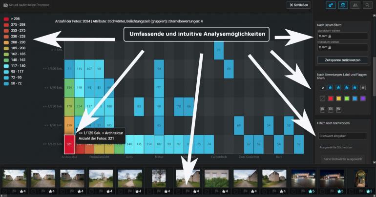 Die Erweiterung bietet umfassende und intuitive Analysemöglichkeiten.