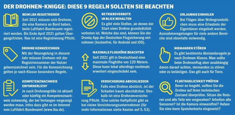 Der Drohnen-Knigge: Diese 9 Verhaltensregeln sollten Sie beachten