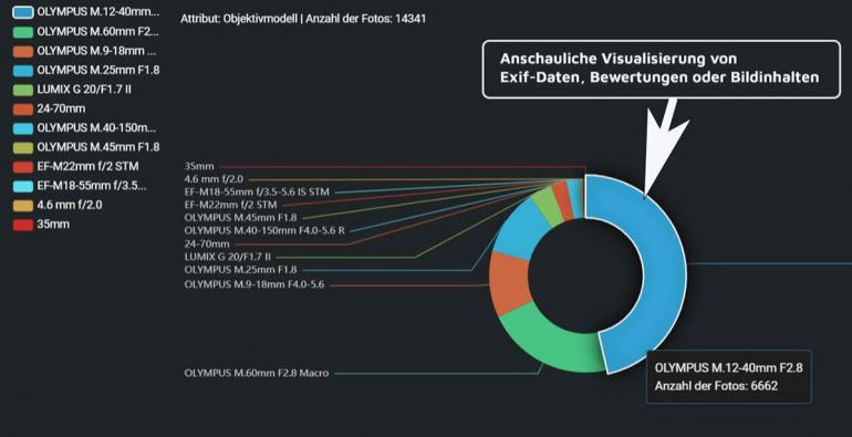 Visualisierung 