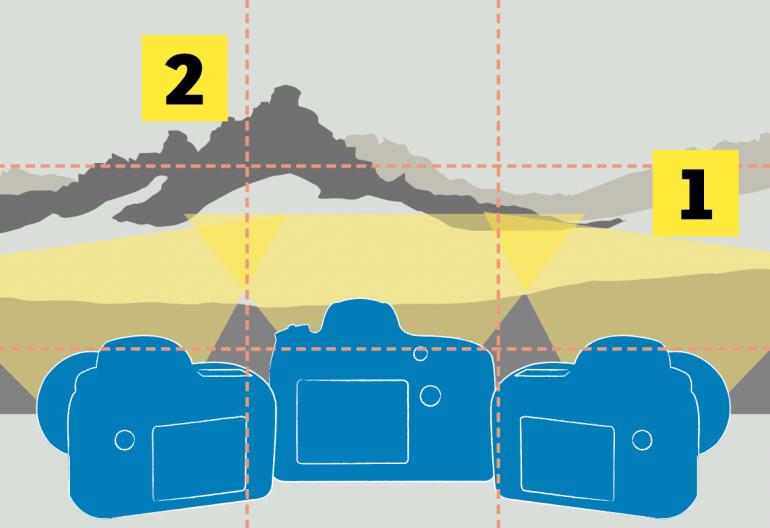 Skizze zur Panorama-Perspektive