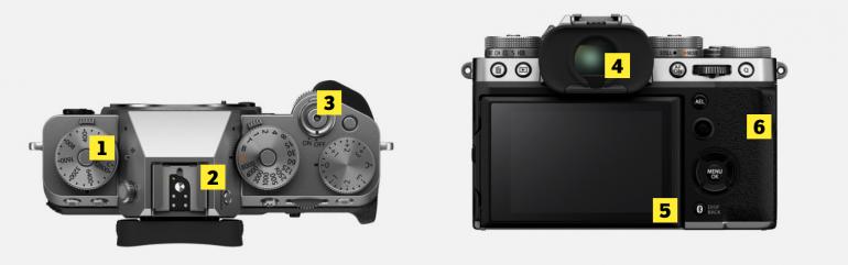 Mit der X-T5 hat Fujifilm erstmals eine neue X-T-Kamera vorgestellt, die kleiner und leichter als ihr Vorgängermodell ist – und das obwohl die Kamera nach wie vor einen integrierten Bildstabilisator bietet.