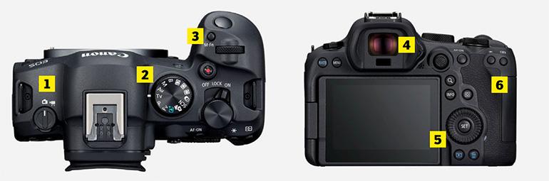 Canon EOS R6 Mark II Detailansicht