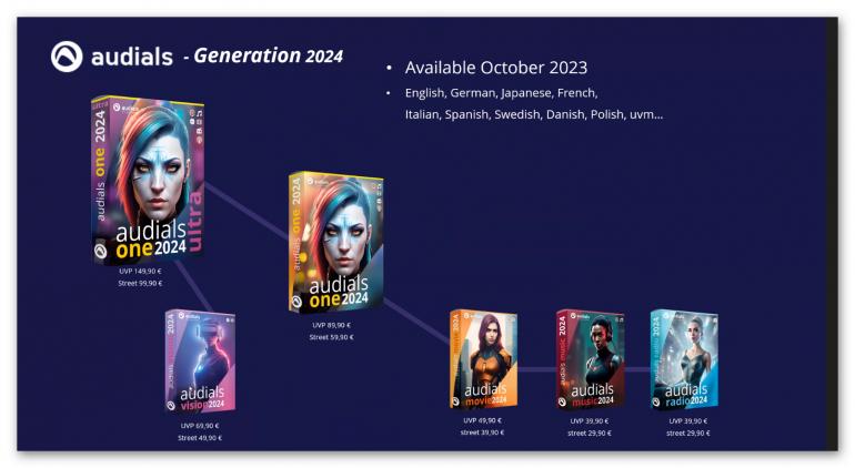 Audials Generation 2024 im Vergleich.