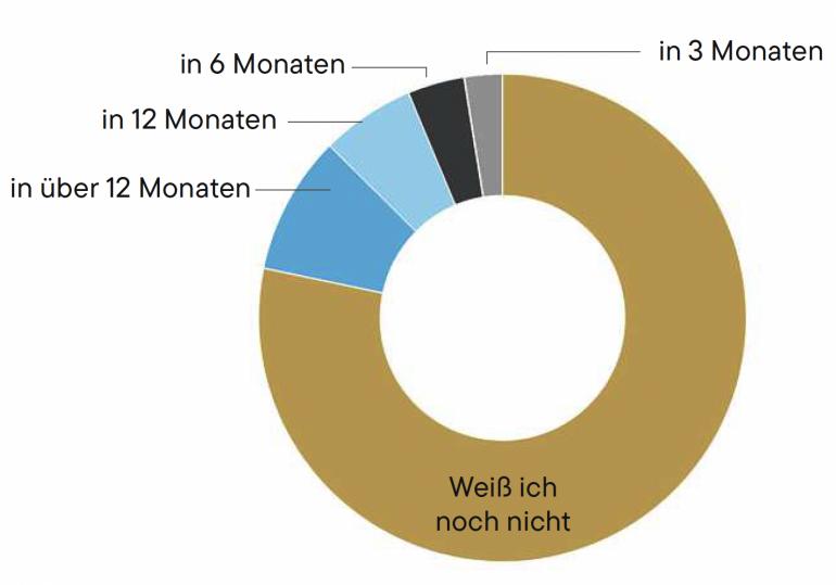 Jedes 10. fotocommunity-Mitglied möchte in den nächsten 12 Monaten eine neue Kamera kaufen. 12,5 % der Mitglieder planen im Laufe der nächsten 12 Monaten den Kauf einer neuen Kamera. Weitere 9,2 % wollen ebenfalls mittelfristig in ein neues Modell investieren. In Summe planen also über 20 % der Mitglieder grundsätzlich einen Kamerakauf in naher Zukunft.