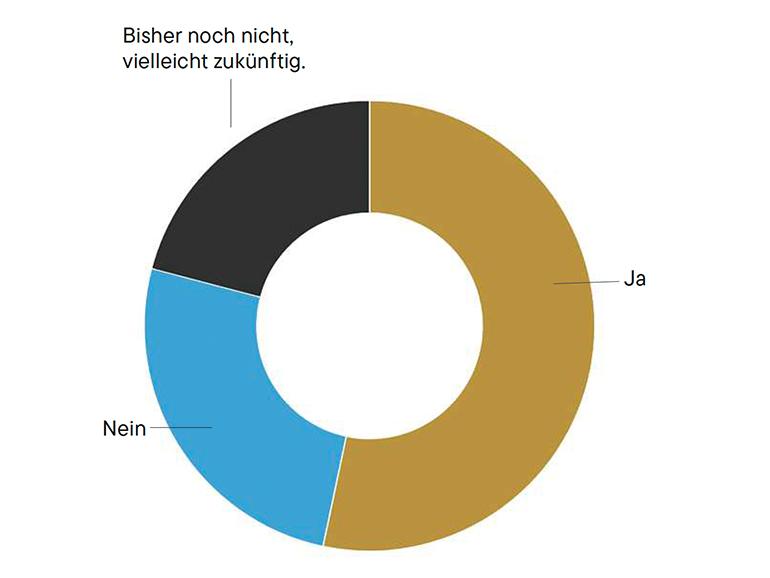 Kaufverhalten bei gebrauchten Produkten