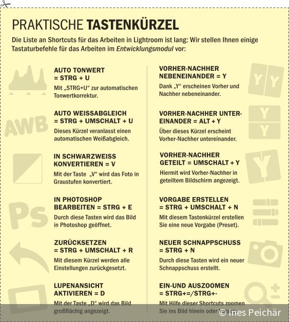 Lightroom Presets Shortcuts Fur Schnelles Bearbeiten Nutzen
